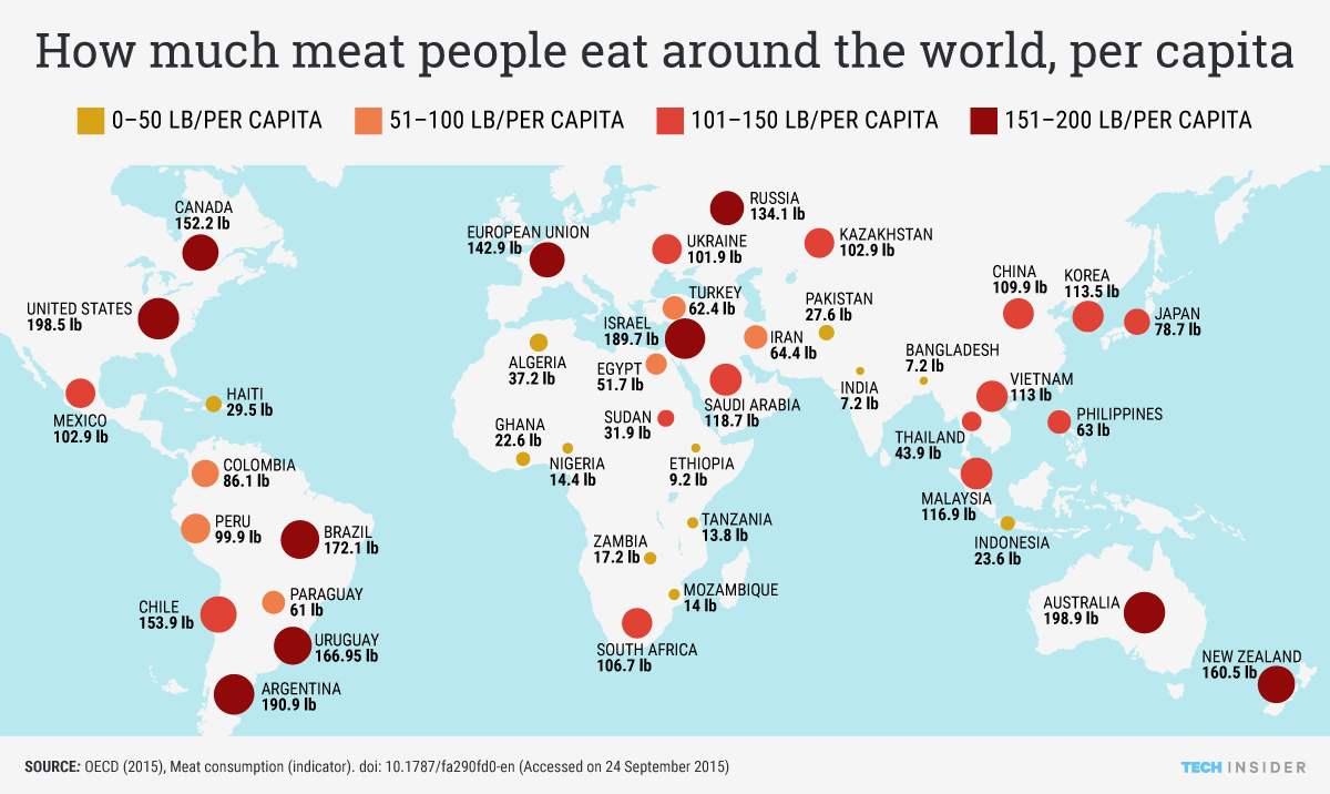 meat consumption