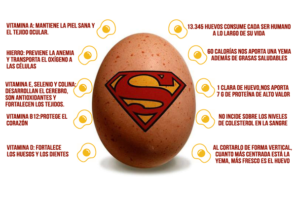 beneficios huevo