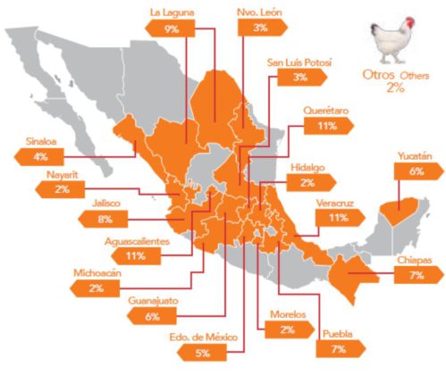 Los avicultores mexicanos están preocupados por la decisión que tomó la  Secretaría de Economía (SE) de México, al abrir un cupo para importar 55  mil toneladas de pollo libre de aranceles.